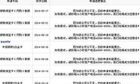 新中信银行信用卡申请遭拒，原因何在？如何提高通过率？