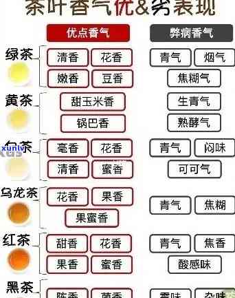 普洱茶的香气类型及特征分析