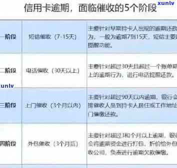 信用卡逾期超过5万：处理策略与建议