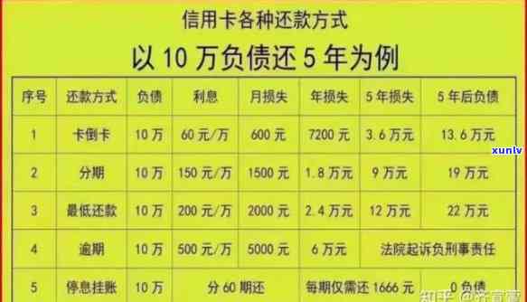 '负债大信用卡好办吗：高负债者的信用卡申请困扰与解决方案'