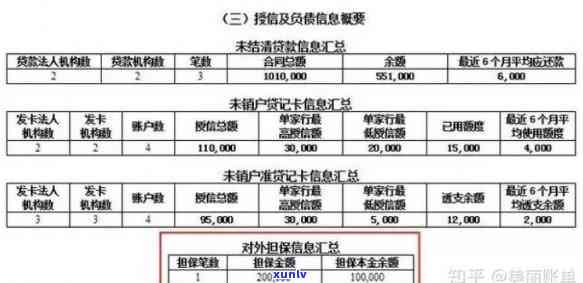 '负债大信用卡好办吗：高负债者的信用卡申请困扰与解决方案'