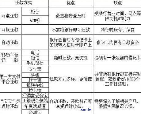 '怎样快速还清信用卡欠款：高效策略与实战经验'