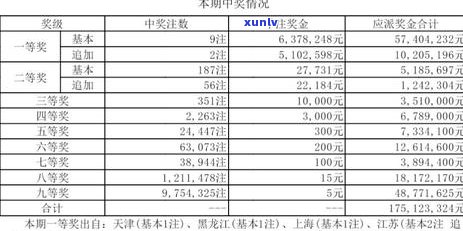 信用卡逾期4500元，可能会面临哪些法律后果？