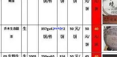 普洱茶每饼更低价钱