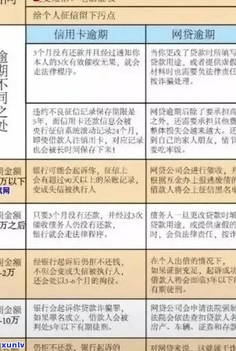 '信用卡逾期还款坐牢吗？2021年新规解读：欠信用卡钱逾期的影响和修复措'