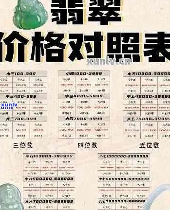 翡翠首饰选购指南：臻熙珠宝高品质翡翠价格一览