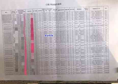 信用卡逾期人员追踪策略：寻找逾期原因与解决方案