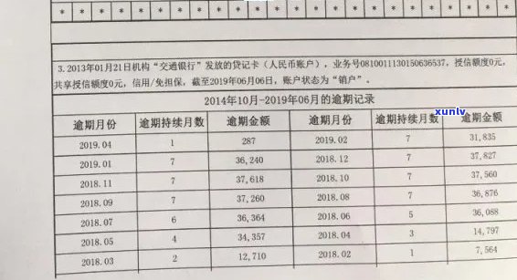 怎么查看自己的信用卡逾期记录明细和时间？