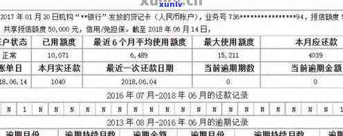 逾期信用卡欠款查询全指南：如何追踪应付款项、相关费用及期罚金