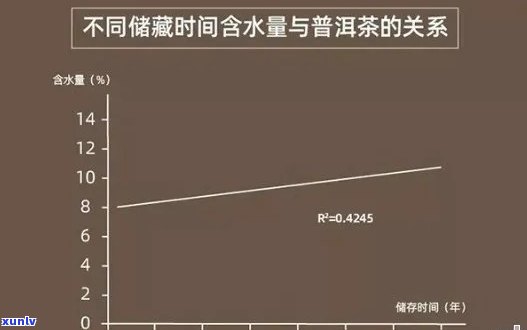 新普洱茶的重量计算 *** 及其品质影响因素探讨