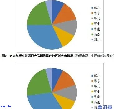 潮汕地区普洱茶消费情况及其对人体健的影响探讨