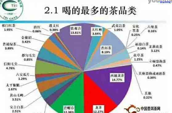 潮汕地区普洱茶消费情况及其对人体健的影响探讨