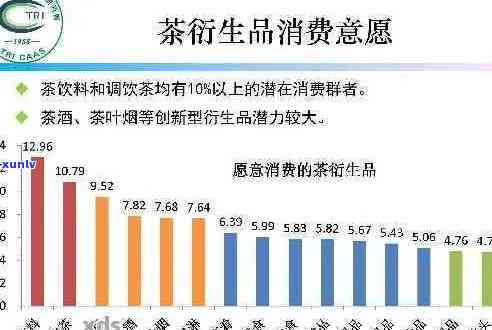 潮汕地区普洱茶消费情况及其对人体健的影响探讨