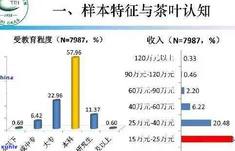 潮汕地区普洱茶消费情况及其对人体健的影响探讨