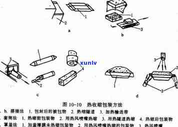 热缩带加热方式：何种 *** 最有效，又最快？