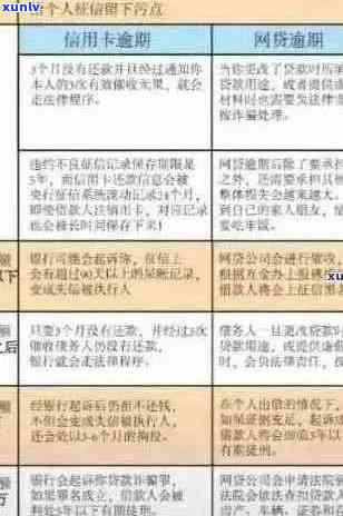 大同市信用卡逾期相关问题解答：如何处理逾期、影响及解决 *** 全解析