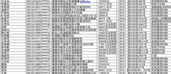 南县信用卡逾期人员名单：详细名单、影响与解决方案全面解析