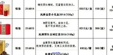 普洱茶藏品购买指南：详细价格表与投资分析