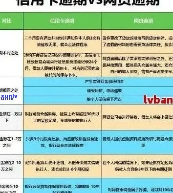 全面掌握信用卡逾期查询 *** ，解决逾期多久的困扰