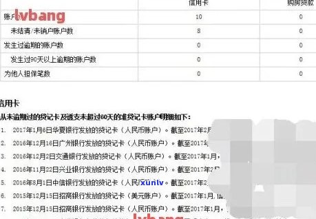 逾期信用卡销户：解决办法和影响分析