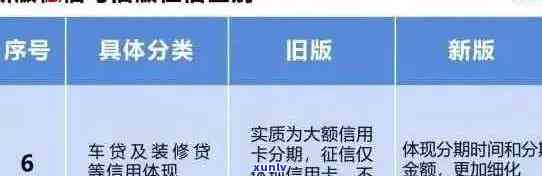 信用卡逾期查询全指南：如何查询、影响与解决办法