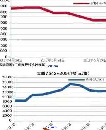 新90年代大益普洱茶市场价格走势分析及品鉴指南