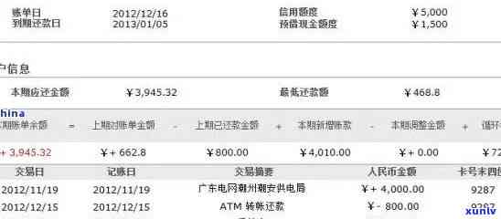 信用卡账单逾期6天