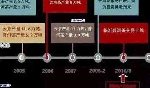 六十年代普洱茶价格波动及其影响因素全面解析