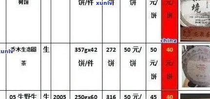 普洱茶价格区间及品质参考：如何正确选择与判断普洱茶的价格？