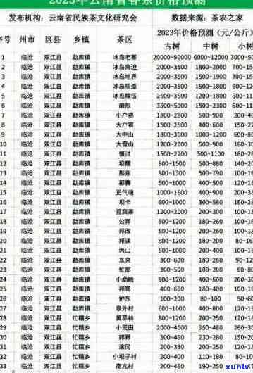 云南普洱茶市场行情分析：一斤普洱茶的价格是多少？