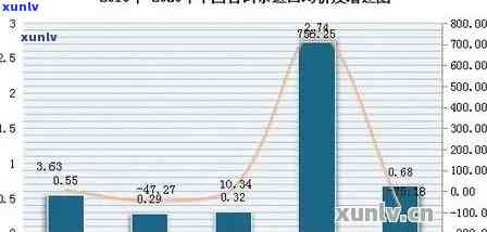 九十年代普洱茶市场价格分析：了解当时的消费水平与茶价走势