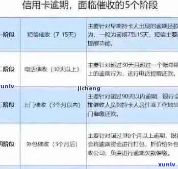 信用卡逾期还款利息计算 *** 及合法范围全面解析：如何避免高额利息累积？