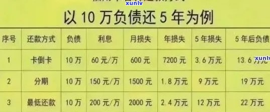 信用卡逾期还款利息计算及起诉标准：详细解读与应对策略