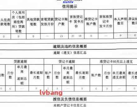 中国建设银行信用卡逾期记录对贷款审批的影响分析