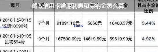 邮政信用卡逾期还款策略：如何妥善处理逾期情况