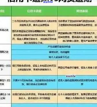 信用卡逾期十五次后果全解析：小额诉讼、信用记录影响及解决方案