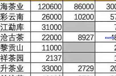 【独家揭秘】微拍堂普洱茶叶价格低背后的原因，你真的了解吗？