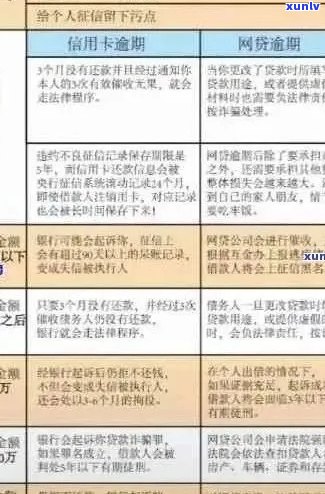 信用卡逾期几天是否影响：解答疑惑并分析关键因素