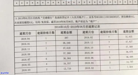 如何查询信用卡逾期信息明细记录，如何查信用卡逾期记录查询。