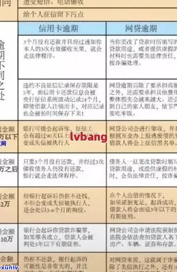 当地信用卡中心谈招行逾期减免：操作流程与注意事项