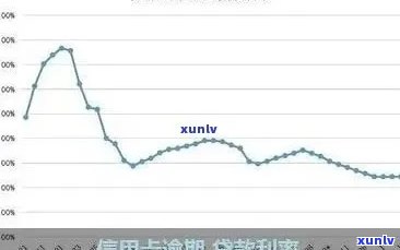 信用卡逾期利益计算 *** 及影响分析：如何更大限度减少损失？