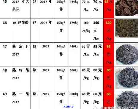 百年藏仓普洱茶价格表大全：357克