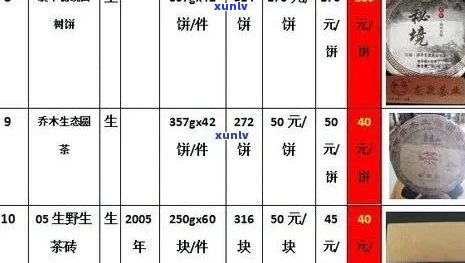 百年藏仓普洱茶价格表大全：357克