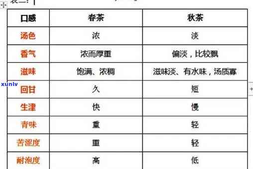 普洱茶的浓淡口感分析：原因、影响及如何选择适合自己口味的普洱茶