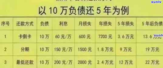 信用卡逾期分期还款：5年期利息计算 *** 及影响分析，助你更好地规划财务