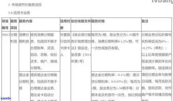 信用卡逾期分期还款：5年期利息计算 *** 及影响分析，助你更好地规划财务