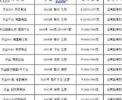 大马帮茶叶价格查询：2005年各种类型茶叶的市场行情分析