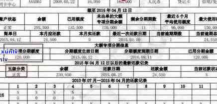 信用卡逾期报告未被查到的原因及解决 *** ，如何避免信用受损？