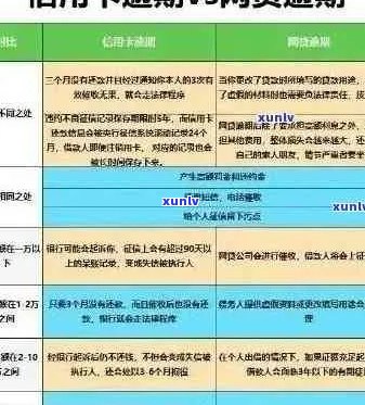 为什么逾期还款后信用卡额度依然不可用：揭秘信用卡逾期的影响与解决办法