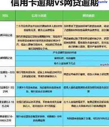 违规使用信用卡逾期报案